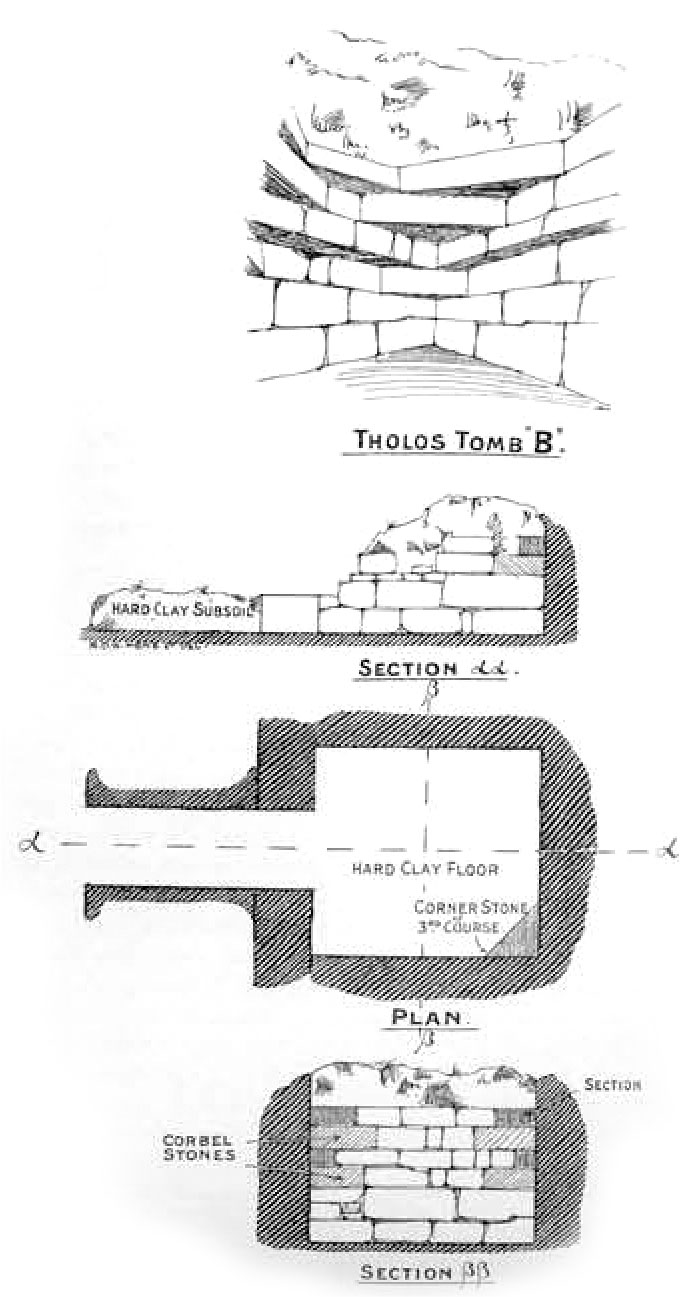 praisos, tholos b, uni heidelberg -Das spätminoische Tholosgrab B von Praisos enthielt zwei Bestattungen in tönernen Larnax-Särgen. Zeichnungen: Universität Heidelberg